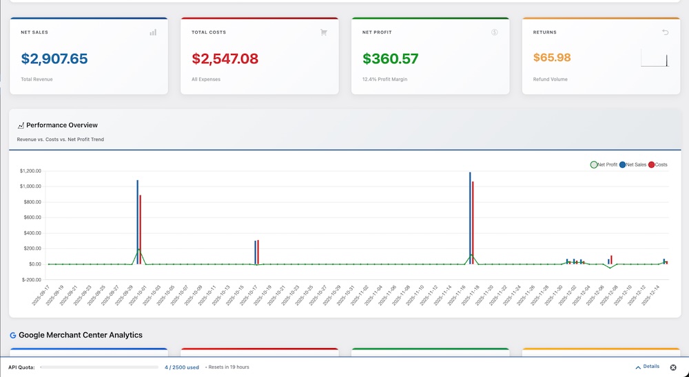 Pro Plus Analytics Dashboard